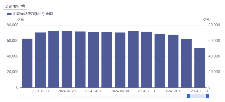 央行启动第二次互换便利操作 本次操作金额为550亿元