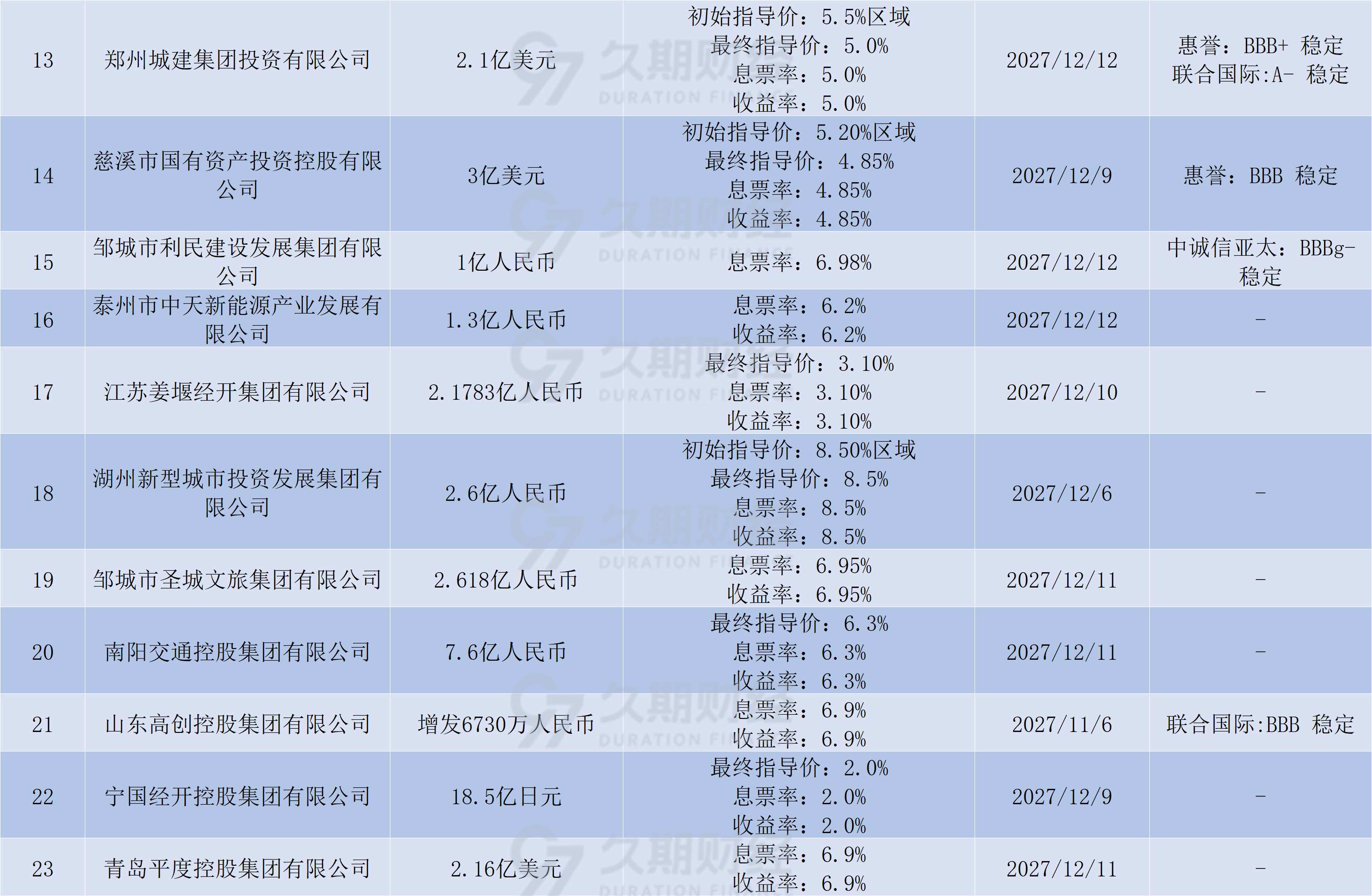 【财经分析】中资美元债崭露头角 2025年表现备受市场期待