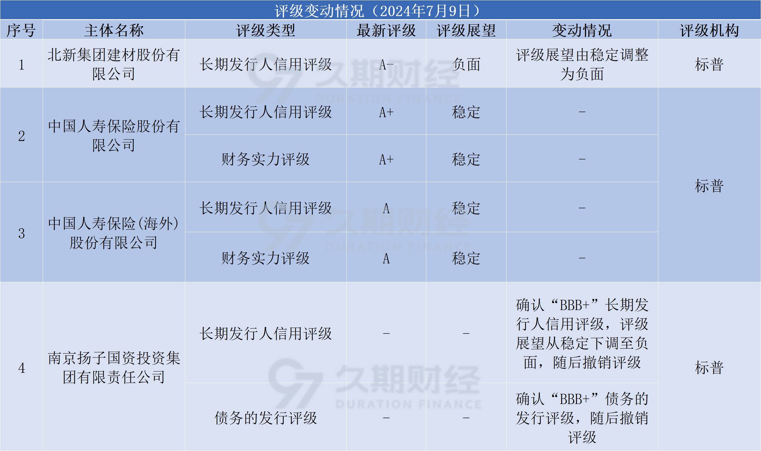 【财经分析】中资美元债崭露头角 2025年表现备受市场期待