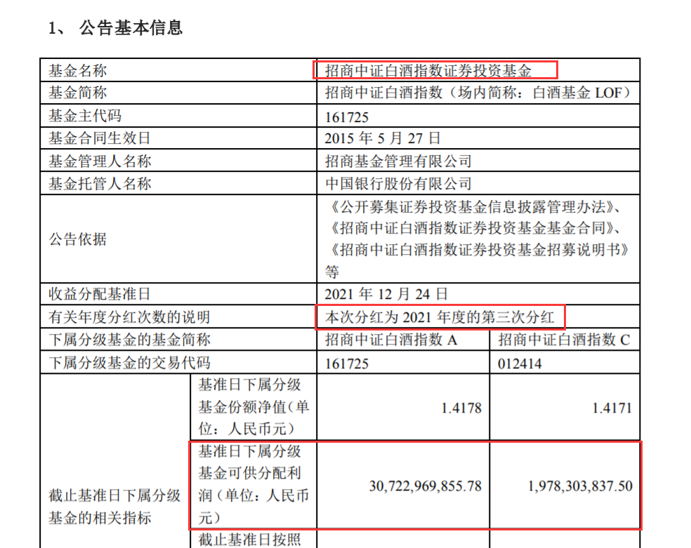 合计分红超2200亿元 这类基金“发红包”最积极