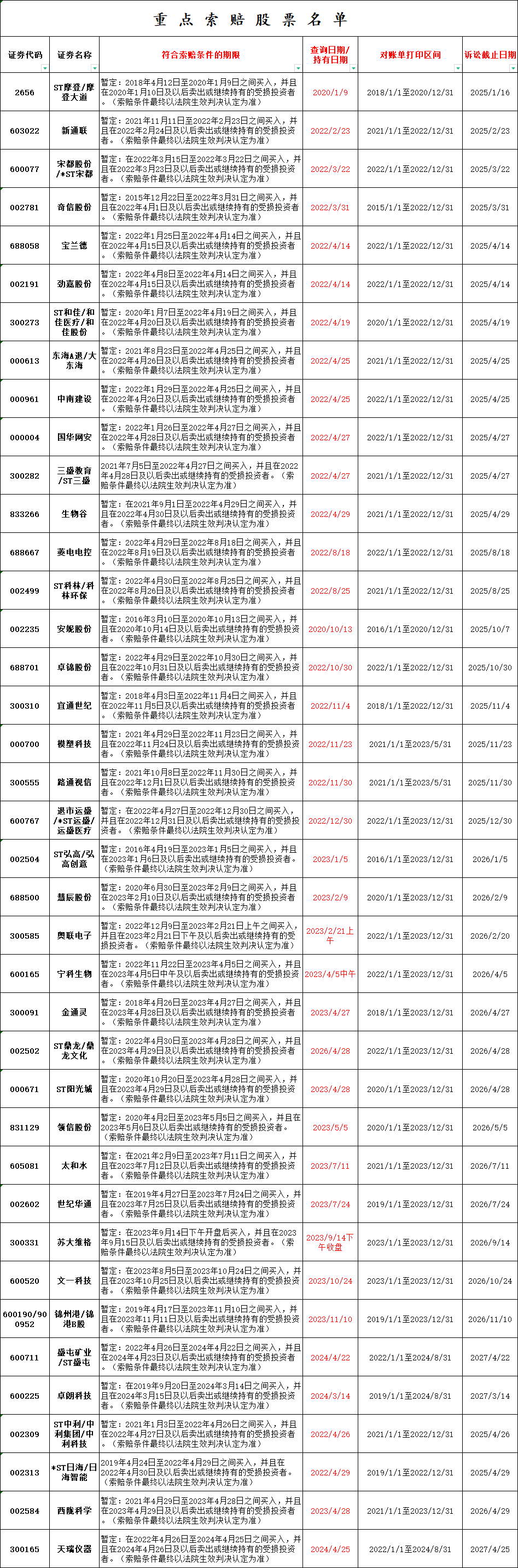 证监会将出台首个信息披露豁免规定 拟明确两种豁免信息类型、三种豁免方式