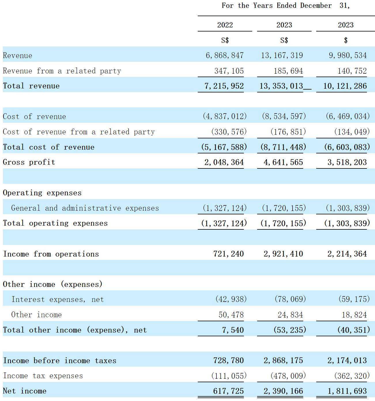 年内100股上市 合计募资超660亿元