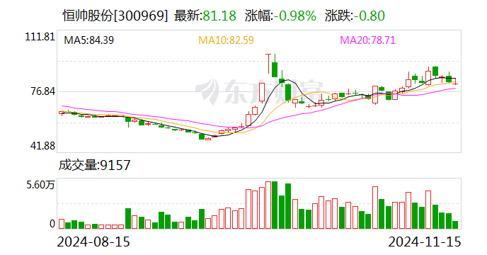 南阳产投集团拟发行40亿元公司债，选聘承销商