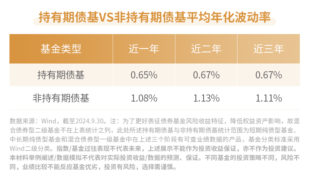 2024年股票型基金平均收益跑赢债基 建议股基债基均衡配置