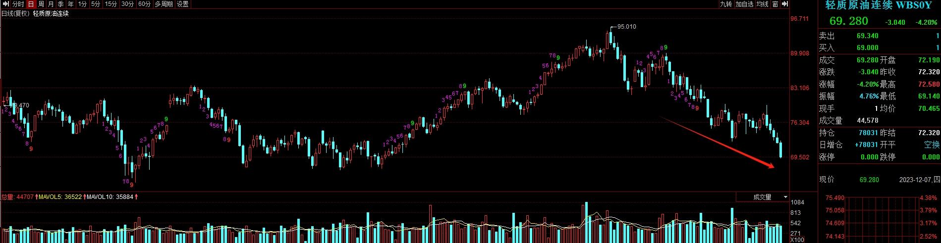 全球市场：美股小幅收跌 标普、纳指五连跌 特斯拉跌超6%