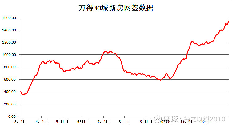债市早参1月3日 | 债市加速“抢跑”，基金冲锋；万科部分债券大跌