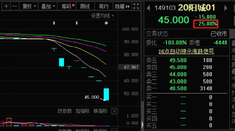 债市开门红 在岸人民币再次触及7.2998 | 债圈大家说01.02