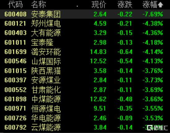 沪指失守3300点 消费股逆势活跃