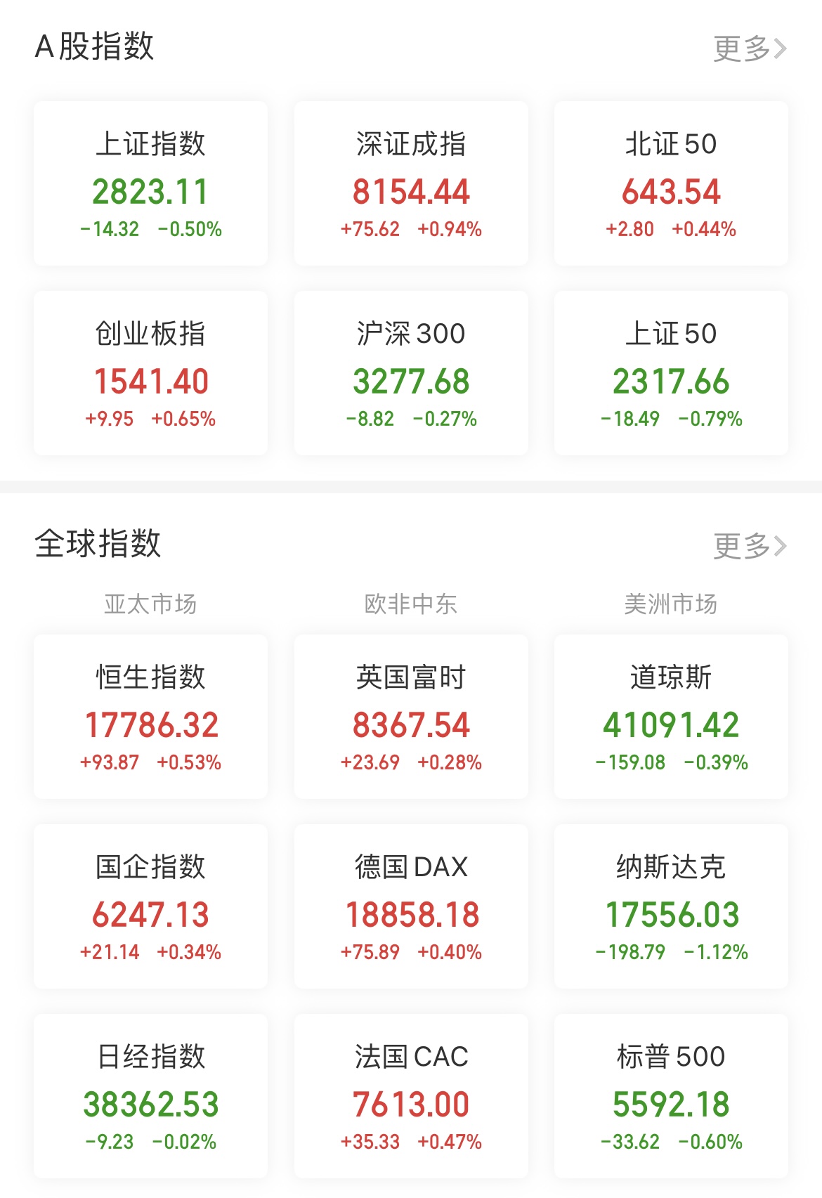 1586亿元 2024年A股公司回购金额创新高