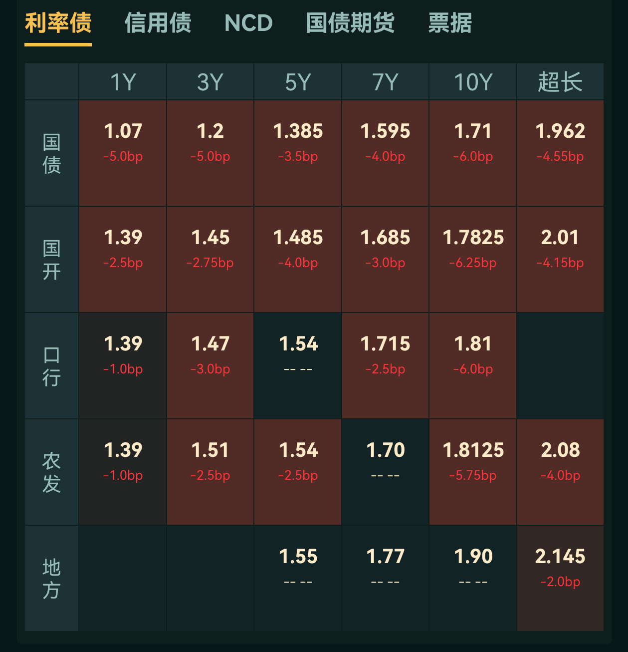 【“债”回首-2024债市年终盘点】信用债净融资时隔三年再放量 超长债成投资者“心头好”