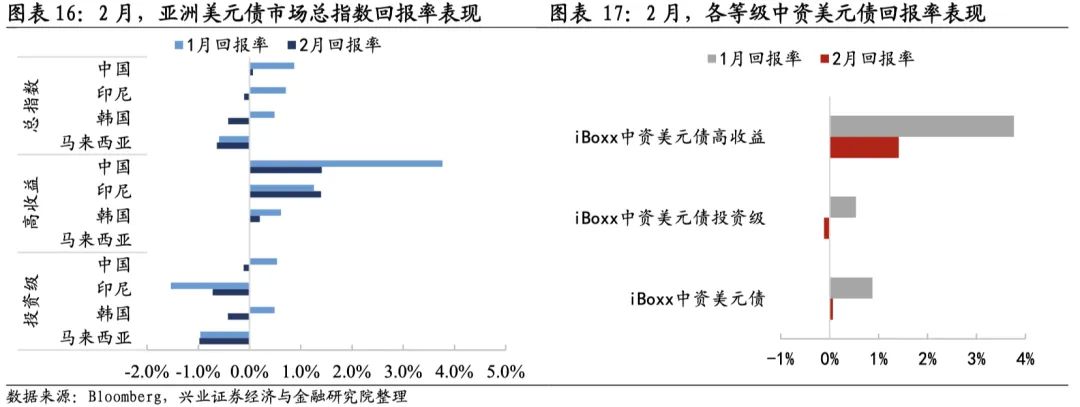 亚洲信用债每日盘点(1月3日):中资美元债投资级市场小幅收窄,阿里收窄11bps
