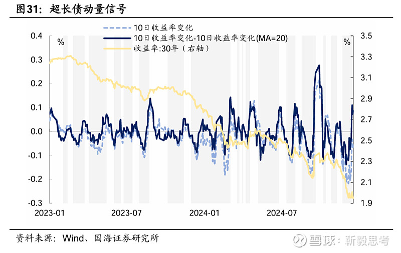 14地已披露一季度地方债发行计划,合计近6800亿,专项债发行节奏仍待观察
