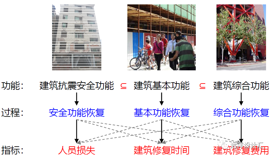 面向地震飓风承保 太平再保险发行巨灾债券募集3500万美元
