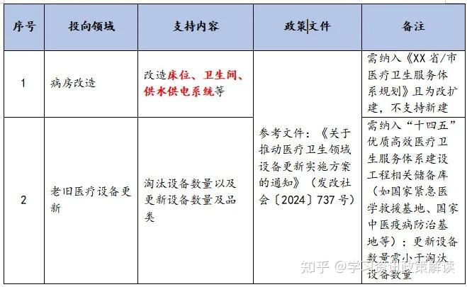 国家发展改革委:增加超长期特别国债规模 加力支持“两重”“两新”工作