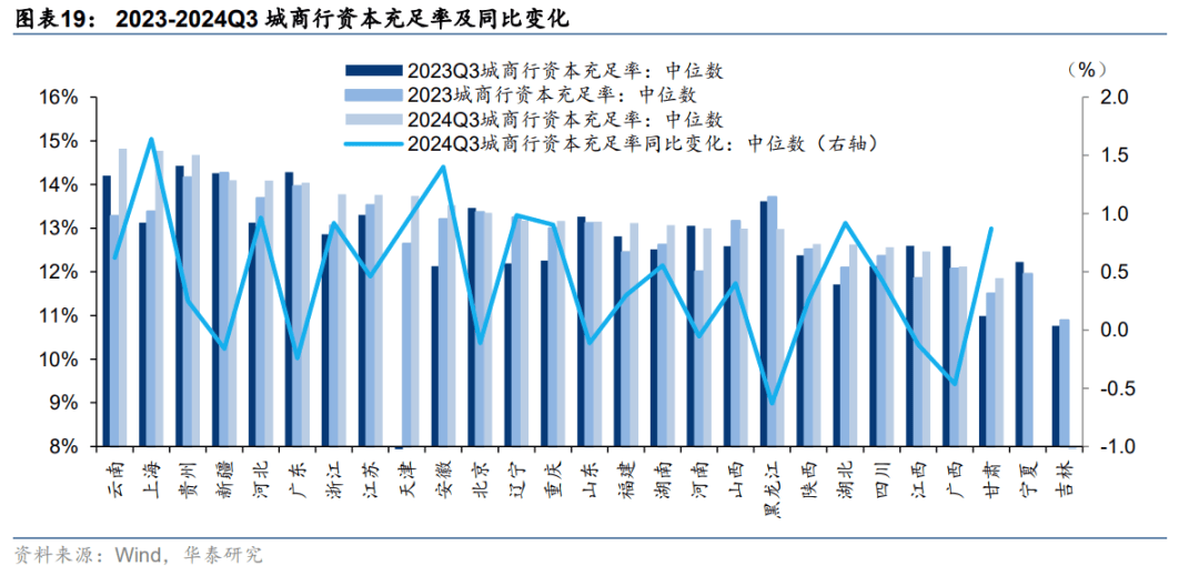 2024年商业银行“二永债”发行规模超1.6万亿元