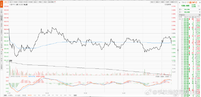 中资离岸债风控周报:一级市场发行趋缓 二级市场全线上涨