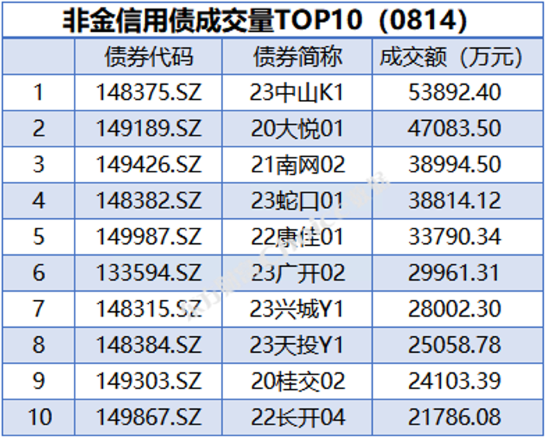 央行重罚!三家机构因债市违规合计被罚超7000万