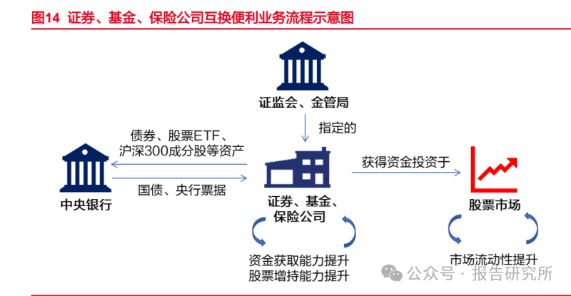 2024年货币政策委员会最后一场例会 定调出现几大变化