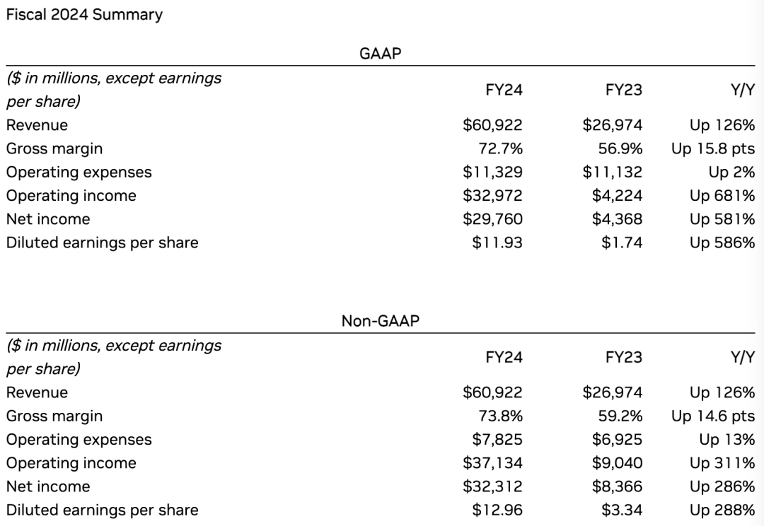 英伟达2024投资成绩单：出手超50次，花掉10亿美元