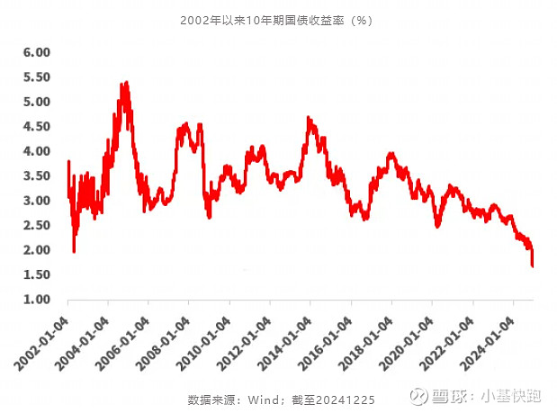 2024年长债基金平均回报约4.62% 新年债市持续走强