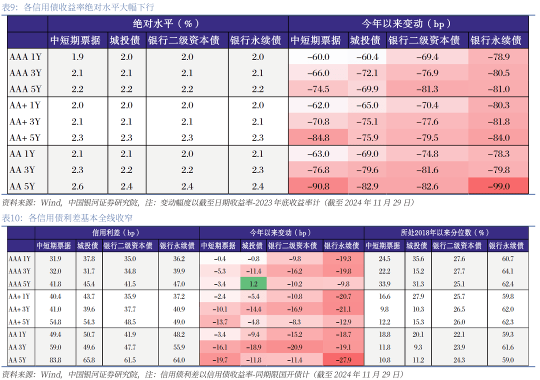 今年债市波动或成常态 固收投资拥抱多元资产