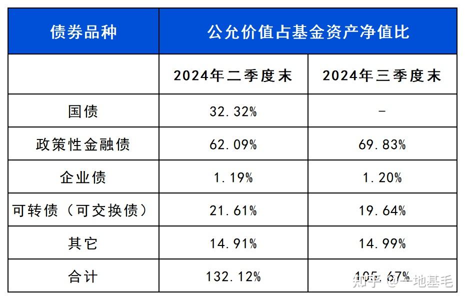 开年债市持续冲高 机构预计后市空间有限