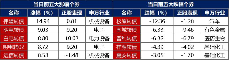 开年债市持续冲高 机构预计后市空间有限