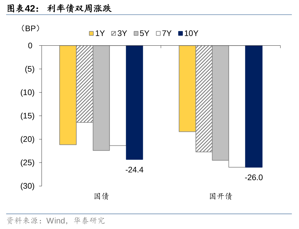 今年债市波动或成常态 固收投资拥抱多元资产