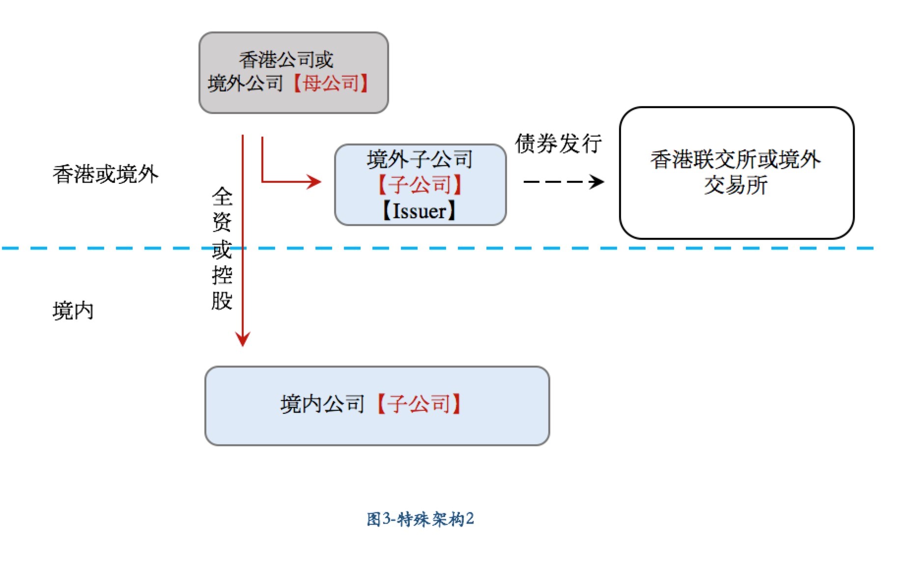 点心债市场日益成熟 中资境外债券备受期待