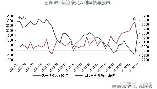 新格局下的投资展望 业内人士纵论股债商品市场机遇