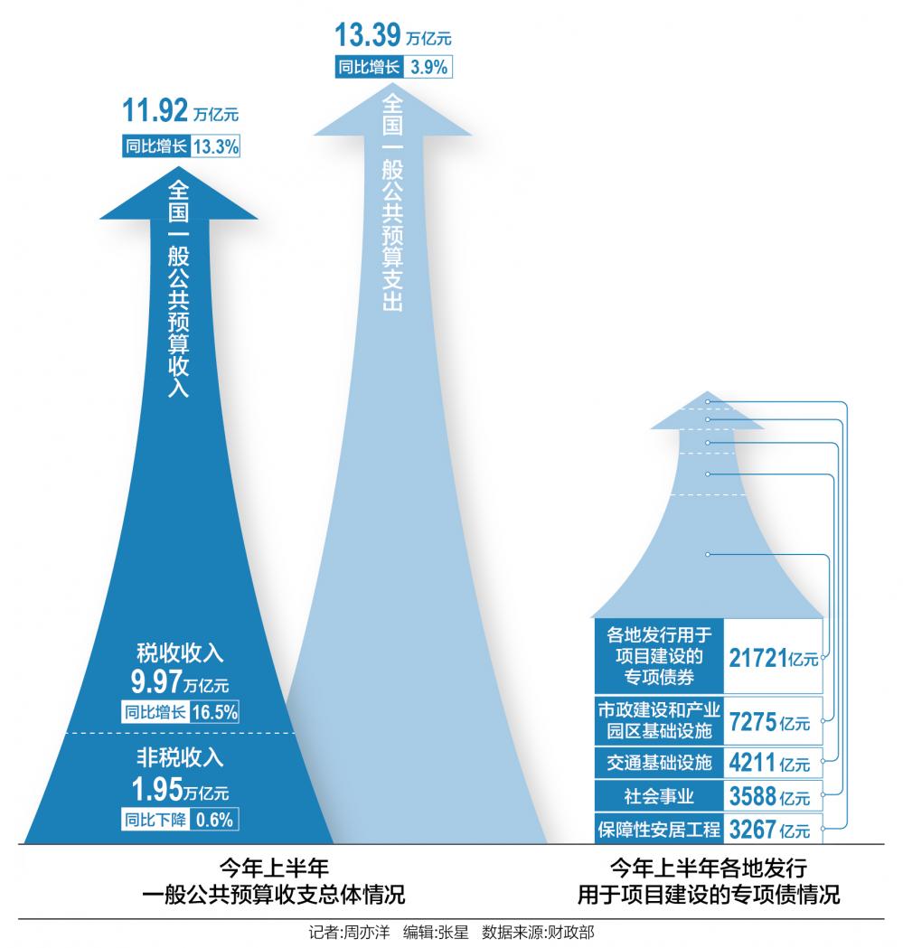 稳增长与防风险——专项债2024年回顾与2025年展望