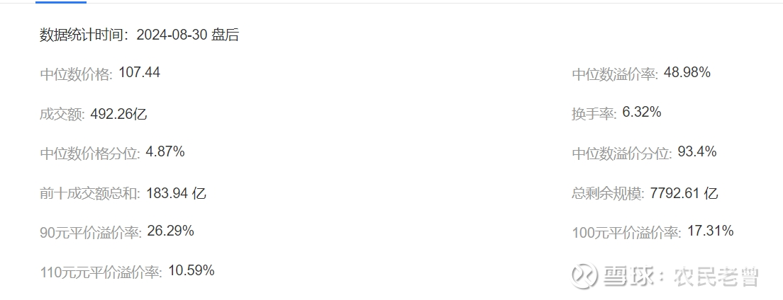 2025年可转债期待估值双击