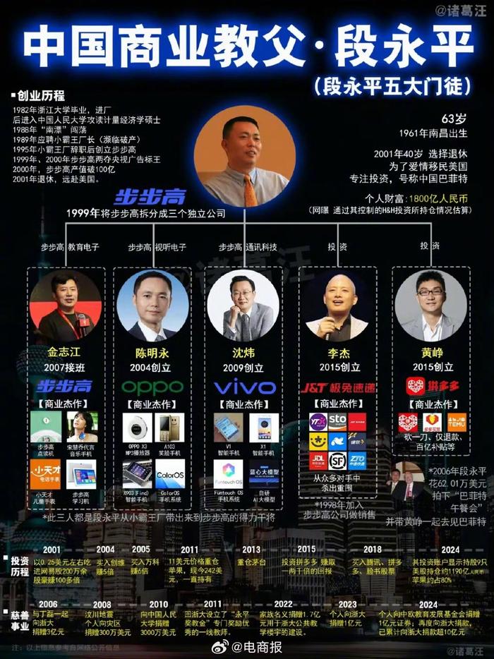 段永平现身浙大聊投资理念:不应总想着赚快钱