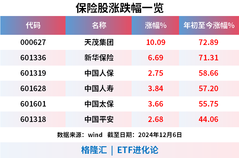 中信建投：本轮股债牛市均未结束