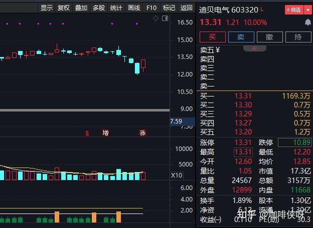 受益正股涨停 多只可转债开盘大涨