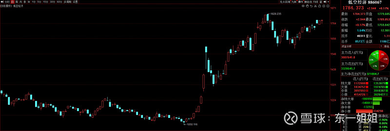 十大券商看后市|短期回调是布局机会,春节前股指有望企稳