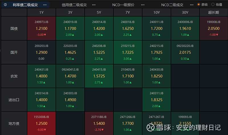 跨年债市延续强势 中长债基金业绩出色 关注信用债补涨机会