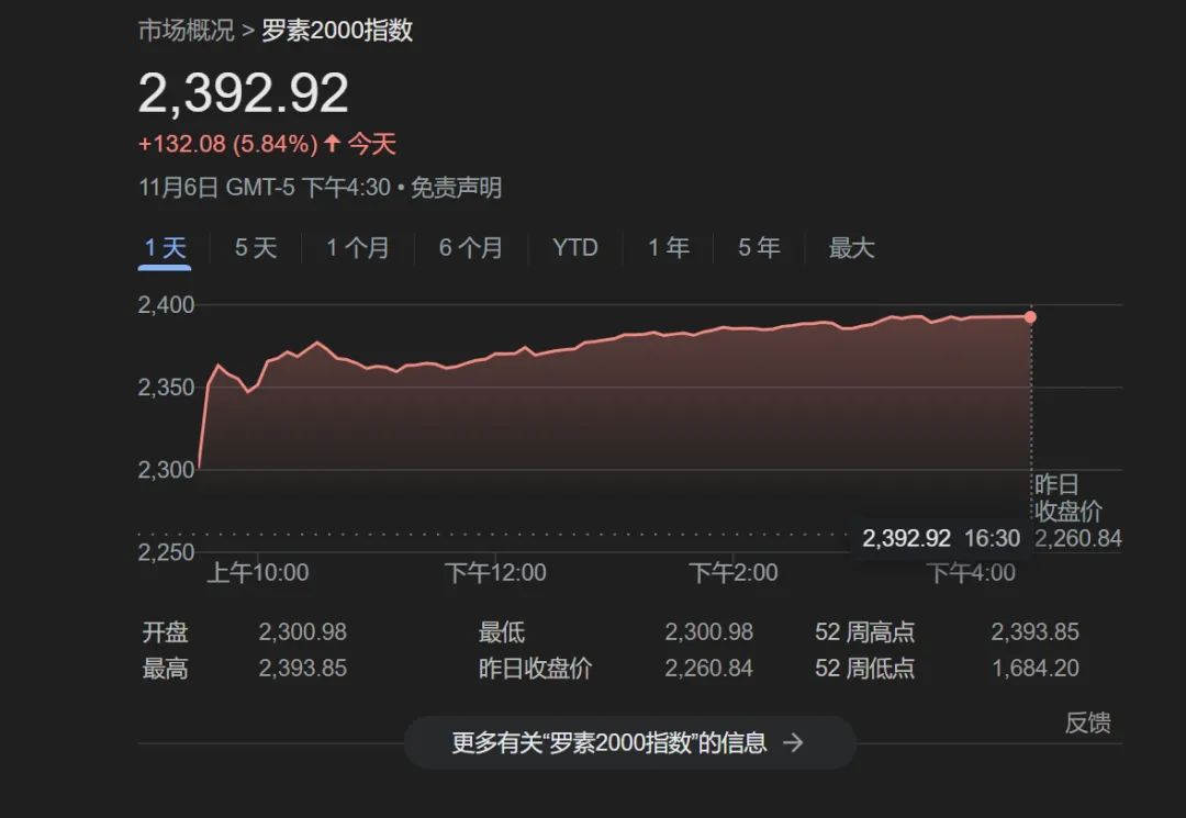 人民币、A50突然狂拉！特朗普团队拟调整关税计划 聚焦关键产业而非普遍征税
