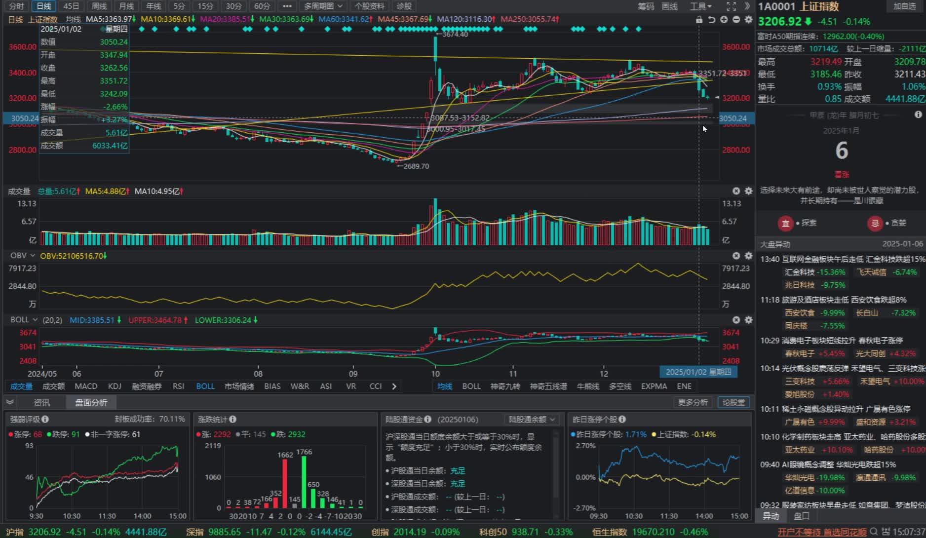 侃股:筑底阶段可转债攻守兼备