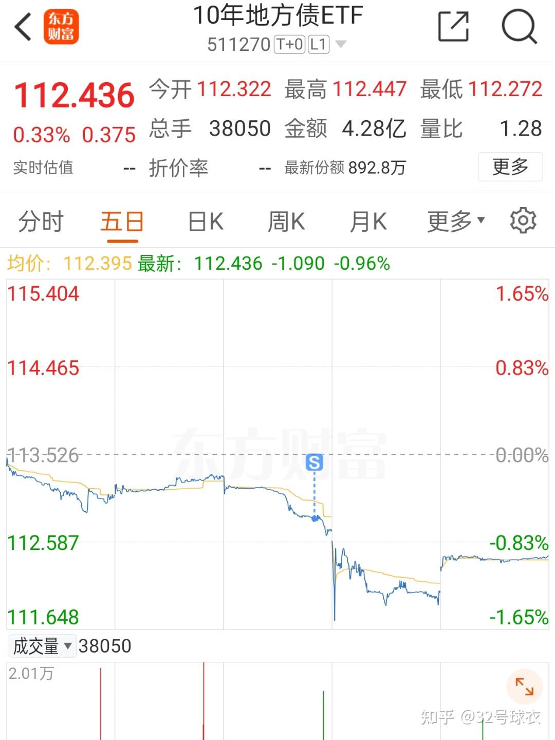布局债市再添新工具!首批8只基准做市信用债ETF蓄势待发