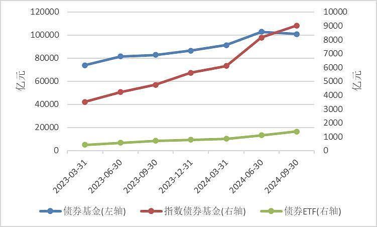 布局债市再添新工具!首批8只基准做市信用债ETF蓄势待发
