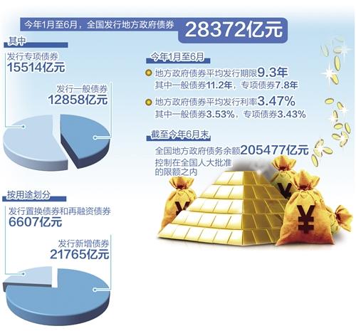 太阳能获批发行不超20亿元科技创新公司债券