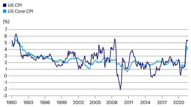 德国12月份通货膨胀率超预期 欧债走势周一出现分化