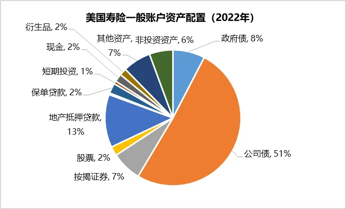 保费收入增长6.2% 万亿险资投股还是投债 | 债圈大家说01.06
