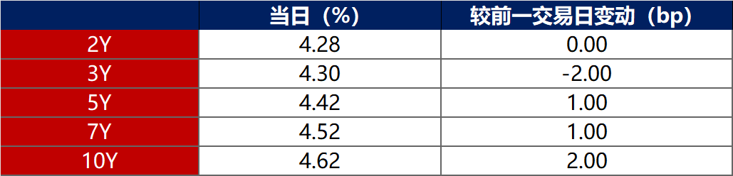 债市公告精选（1月7日）|龙光集团境外债务重组方案拟削债70%；金科股份与部分财务投资人签署重整投资协议