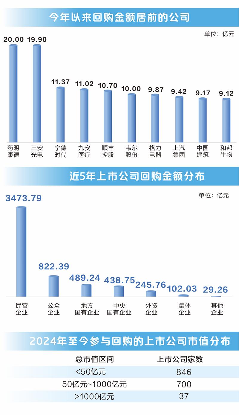 多家A股公司发布回购计划