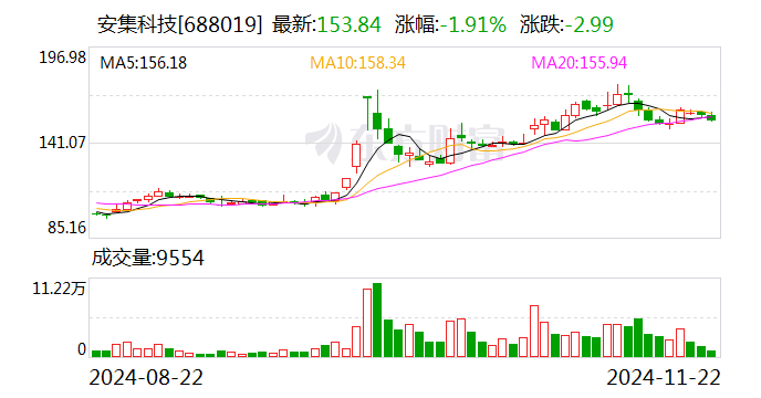 中证转债指数收涨0.79%，478只可转债收涨
