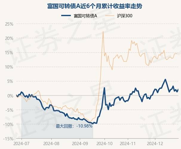 中证转债指数收涨0.79%，478只可转债收涨