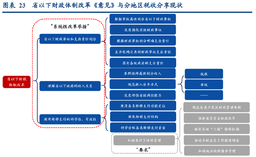 中共中央、国务院：通过地方政府专项债券等资金渠道 支持符合条件的养老服务基础设施建设