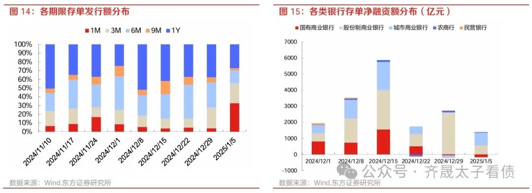 券商资管研判2025年债市：仍可相对积极但需防波动风险